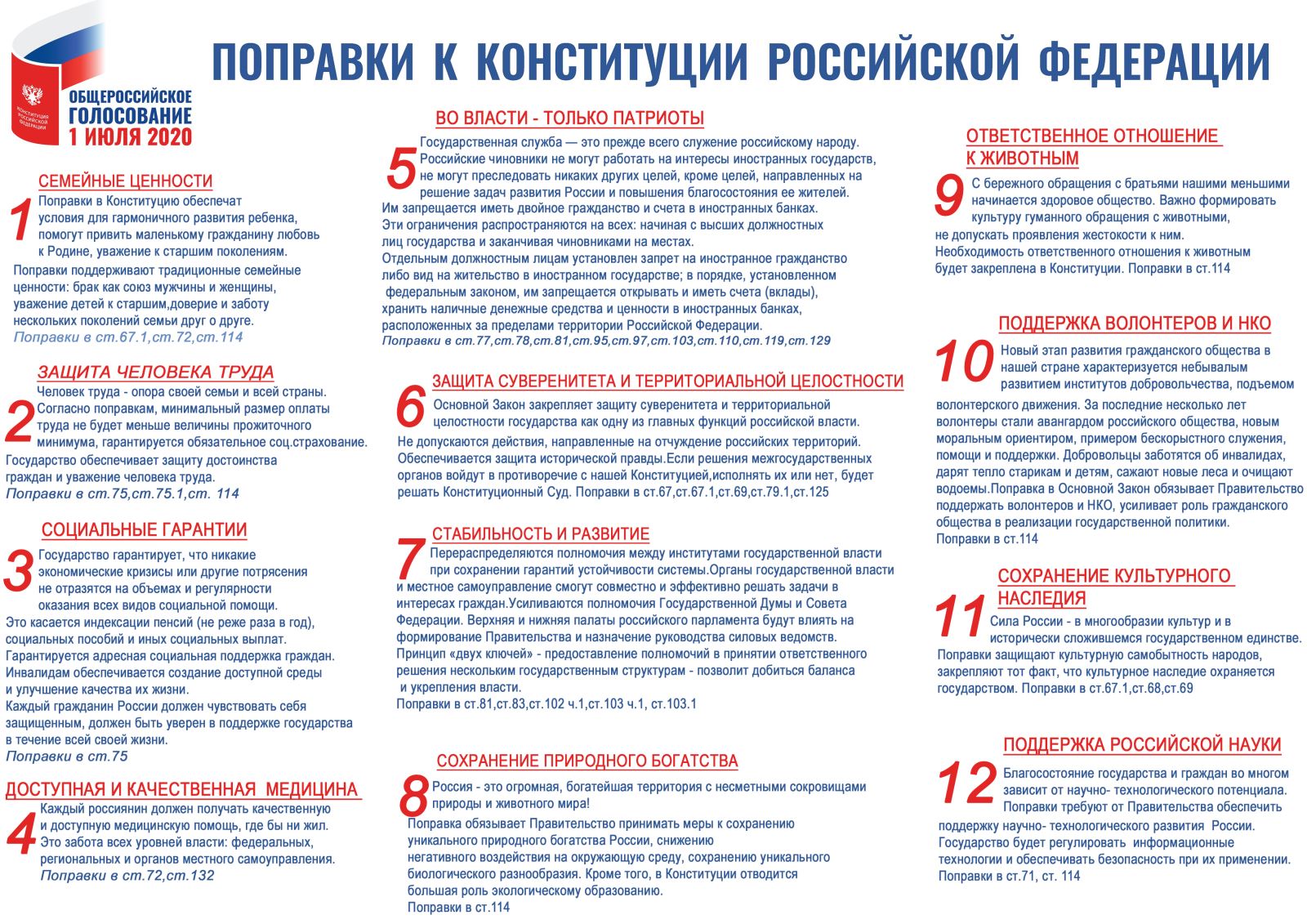 Последние поправки в Конституции РФ 2020